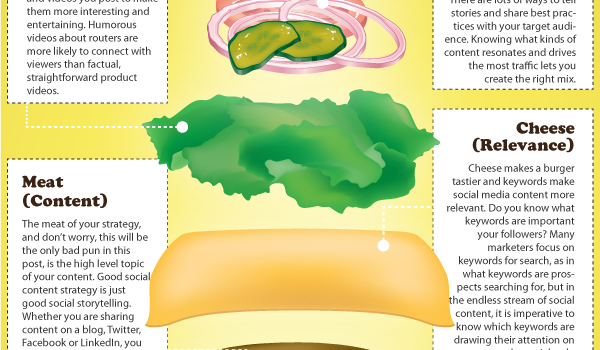 La estrategia cheeseburger del contenido social #infografia #infographic #socialmedia