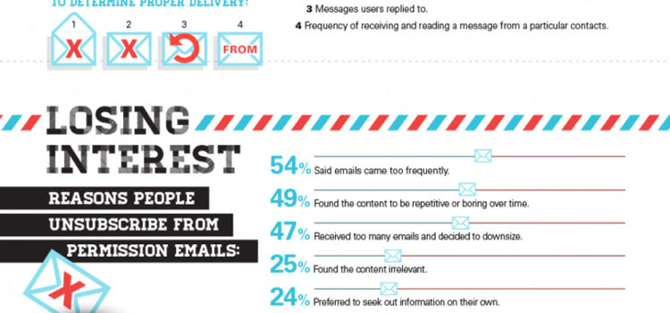 ¿Por qué nadie quiere tus emails? #infografia #infographic #internet #marketing