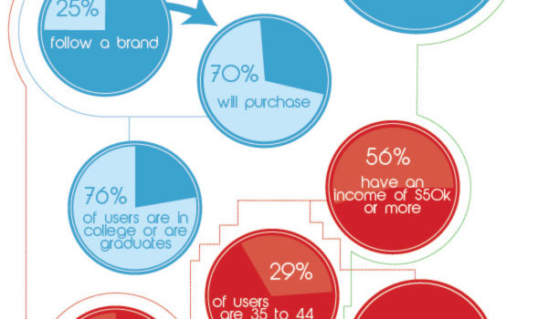 El impacto del Social Media #infografia #infographic #socialmedia