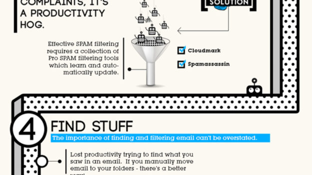 Guía del E-mail para pymes #infografia #infographic #internet #email