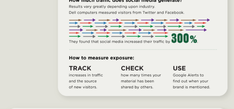 ¿Qué significa el éxito en Social Media para tu empresa? #infografia #infographic #socailmedia