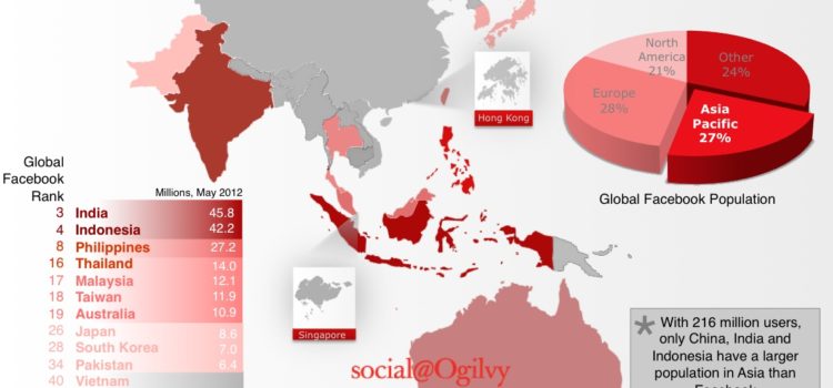 FaceBook en Asia #infografia #infographic #socialmedia #facebook #asia