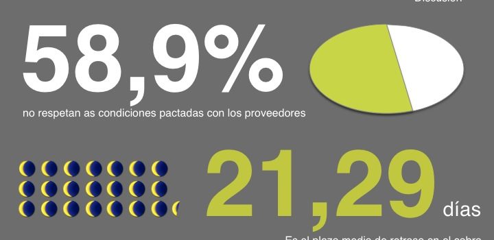 Las facturas en España #infografia #infographic #economia #curiosidades