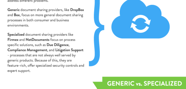 Google drive y la batalla en la nube #infografia #infographic #internet #google #nube