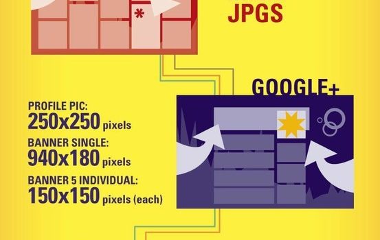 Gestión de imágenes en Social Media #infografia #infographic #socialmedia