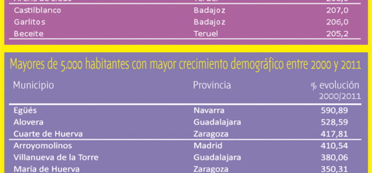 Municipios de España en Cifras #infograrfia #infographic #curiosidades #municipios