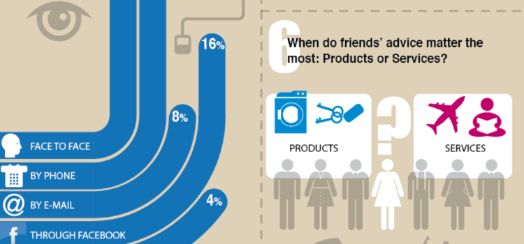 El poder de los prescriptores en Social Media #infografia #infographic #socialmedia #marketing