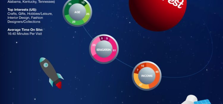 La Galaxia Social #infografia #infographic #socialmedia #marketing #internet