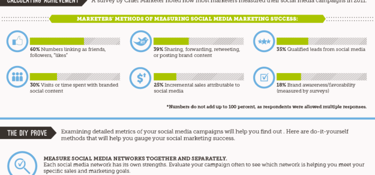 ¿Se puede medir el ROI del Social Media? #infografia #infographic #socialmedia #marketing