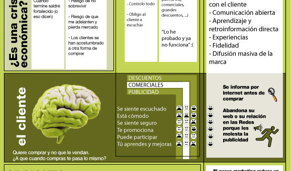 El porqué y el cómo del Social Media en las pymes #infografia #infographic #socialmedia