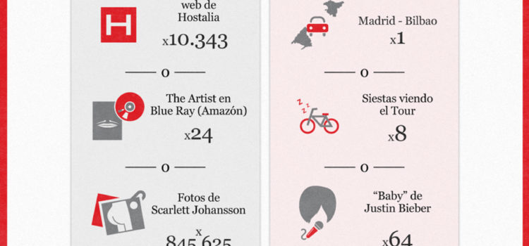 La evolución de la velocidad de descarga en Internet #infografia #infographic #internet #tecnologia