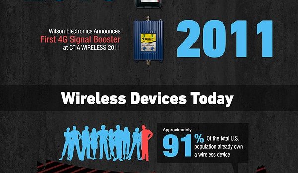 Unos pocos datos sobre la evolución del Wireless #infografia #infographic #wireless #tecnologia