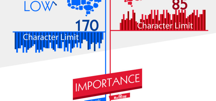 Google VS Baidu #infografia #infographic #google #internet