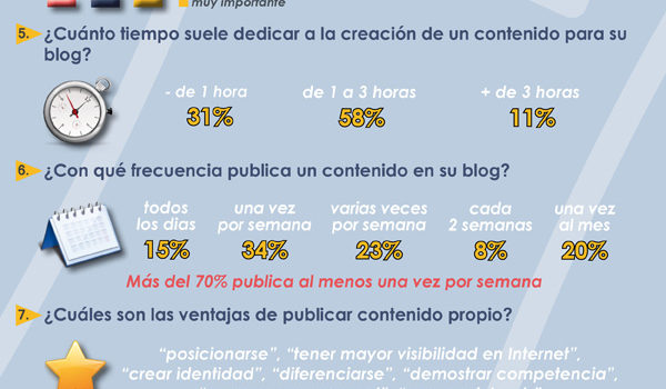 11 datos sobre la creación de contenidos en España 2012 #infografia #infographic #marketing #socialmedia