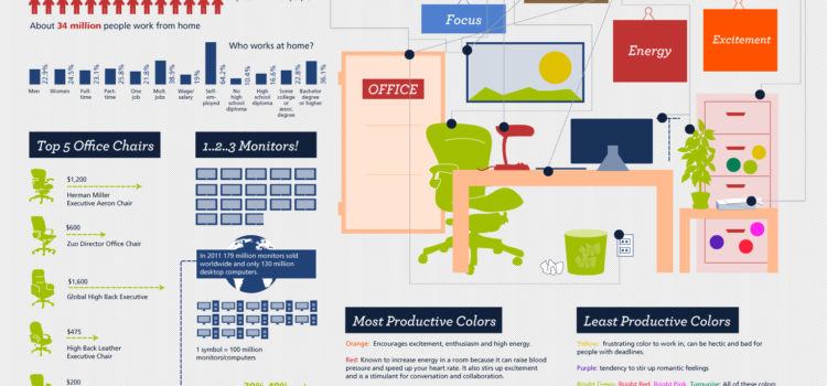 Cómo poner una oficina en tu casa #infografia #infographic #trabajo