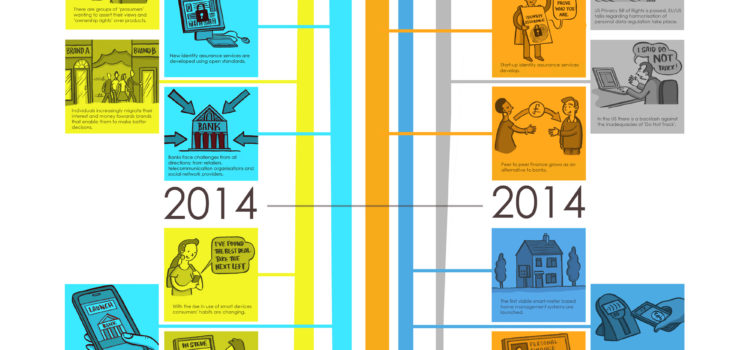 Panorama sobre el futuro de los datos personales #infografia #infographic #internet