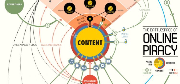 Datos de la piratería en Internet #infografia #infographic #internet #pirateria