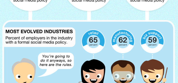 ¿Las empresas necesitan una política de Social Media para los empleados? #infografia #infographic #socialmedia