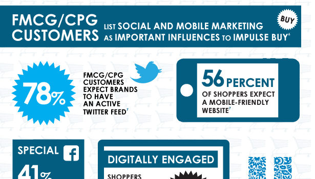 Social Media en el Supermercado #infografia #infographic #socialmedia