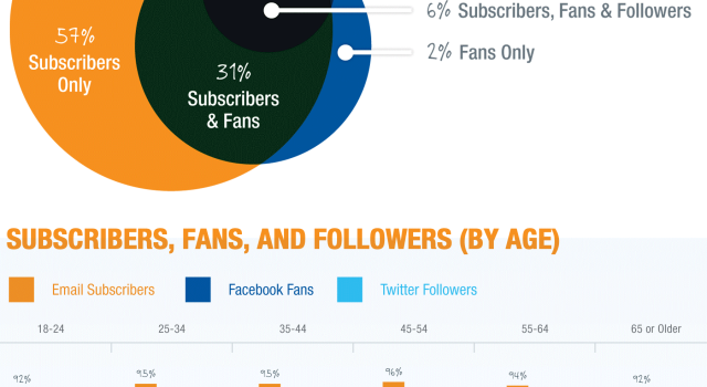 La revolución digital en Alemania #infografia #infographic #socialmedia