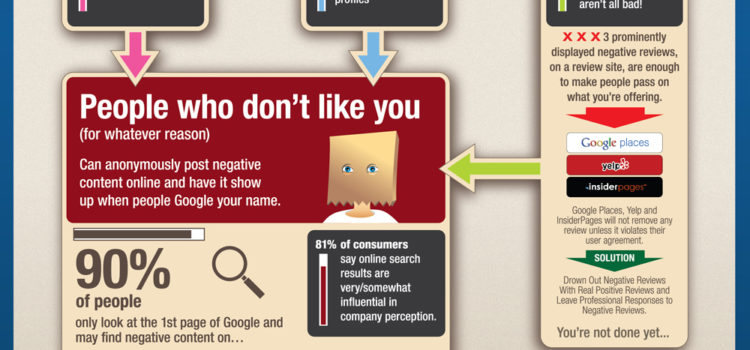 Cómo proteger tu reputación online #infografia #infographic #socialmedia