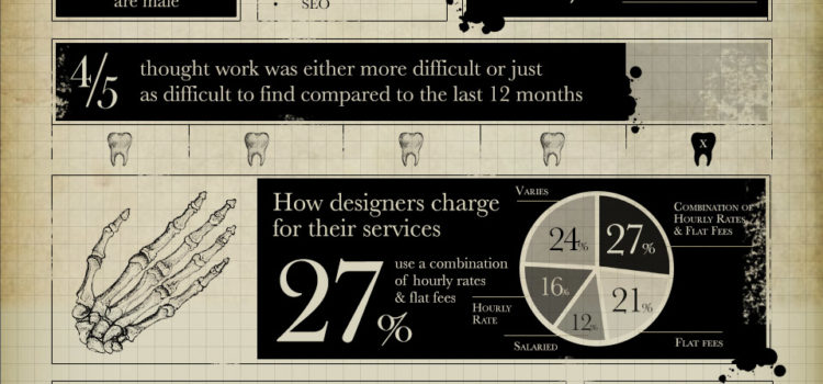 Anatomía de un diseñador web #infografia #infographic #design #internet