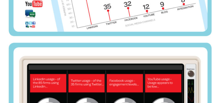 Abogados y Social Media #infografia #infographic #socialmedia