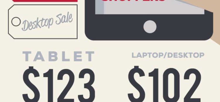 Más allá del Black Friday 2012 #infografia #infographic #marketing