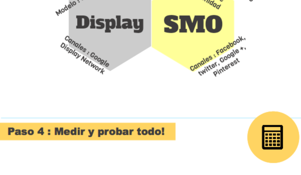 Cómo generar tráfico online #infografia #infographic #marketing