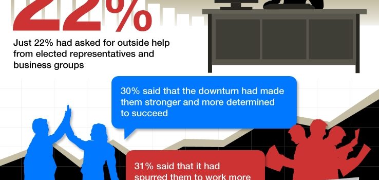 Los emprendedores españoles son los menos felices #infografia #infographic