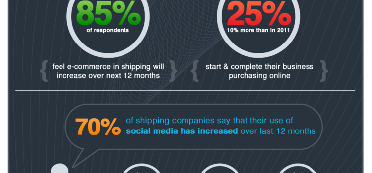 Internet y Social Media en navieras #infografia #infographic #socialmedia