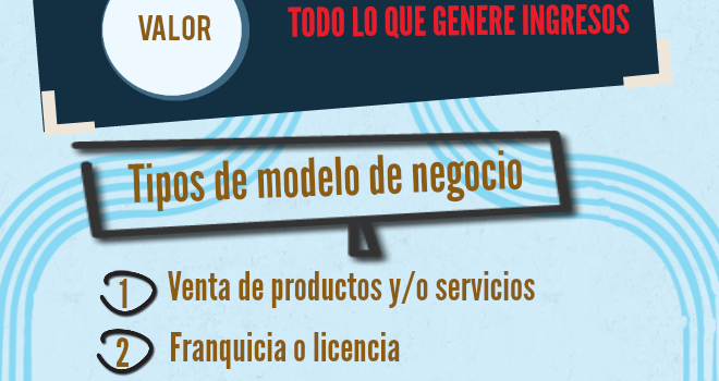 Tipos de modelos de negocio #infografia #infographic