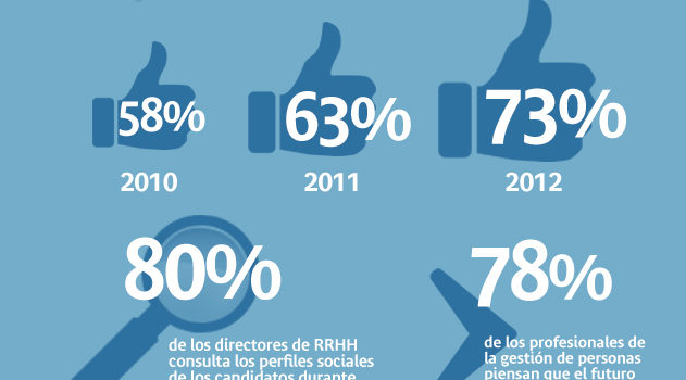 Reclutamiento 2.0: RRSS y mercado laboral #infografia #infographic #socialmedia