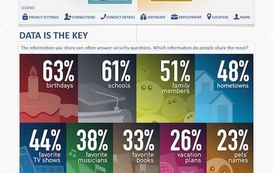 Los riesgos de publicar en redes sociales #infografia #infographic #socialmedia