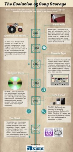 La Evolución Del Almacenamiento De La Música. #infografia #tecnologia