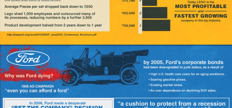 Empresas zombie: 4 empresas que regresaron de la muerte #infografia #infographic