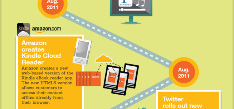 La línea de tiempo del HTML5. #infografia #web