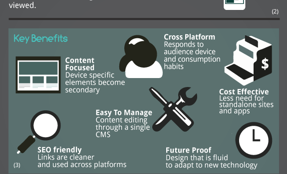 2013: el año del responsive design #infografia #infographic #internet