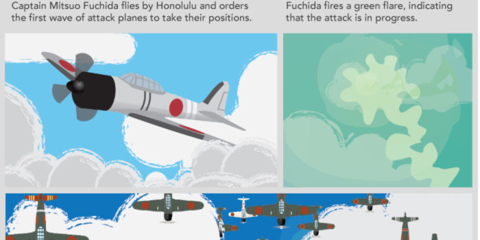 Pearl Harbor, el resto de la historia #curiosidades #infografia