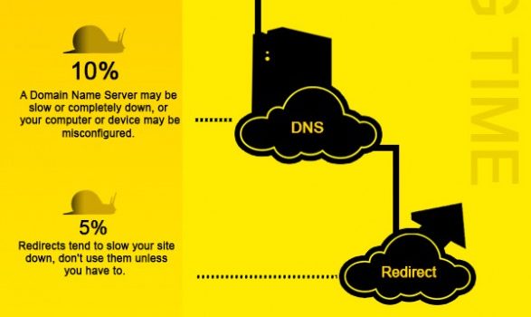 Cómo mejorar el tiempo de carga de tu página #infografía #infographic #internet