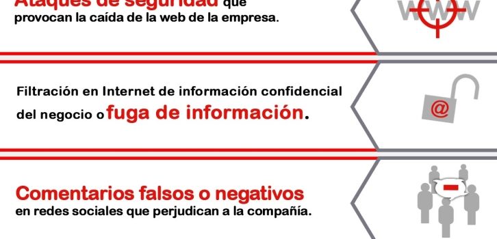 Identidad digital: la reputación online de las empresas #infografia #infographic