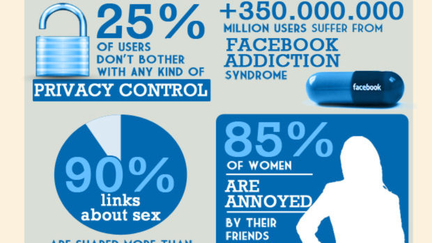 21 datos asombrosos sobre Social Media #infografia #socialmedia