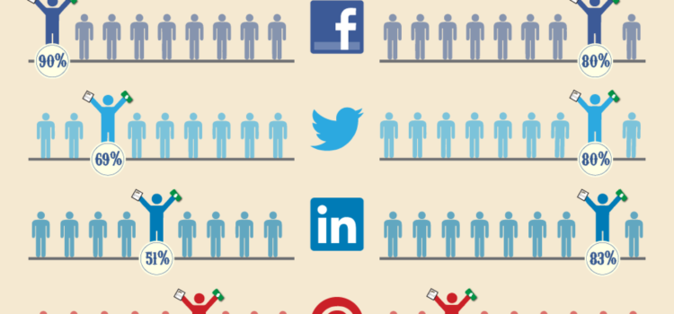 El hipódromo del Social Media #infografia #socialmedia