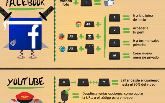 Atajos teclado Word, Twitter, FaceBook, Windows #atajos #infographic