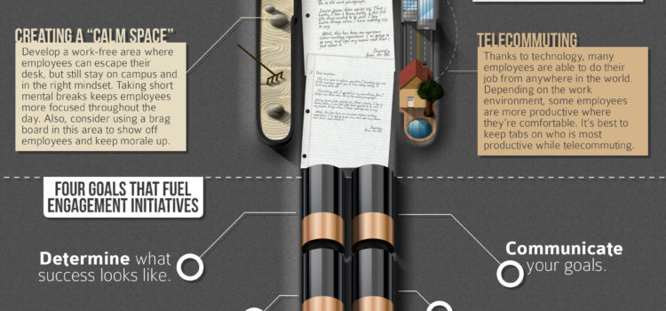 Anatomía de un empleado comprometido #infografia #curiosidad