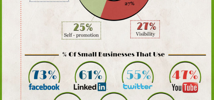 El poder de las Redes Sociales en negocios locales #infografia #socialmedia