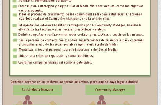 Lista de tareas del Social Media Manager #infografia #socialmedia