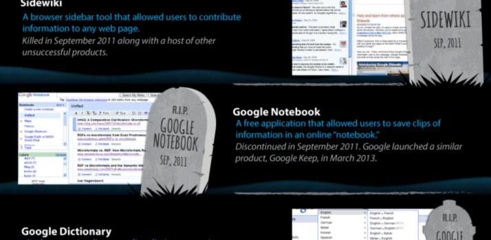Proyectos “muertos” de Google #infografia #infographic #internet