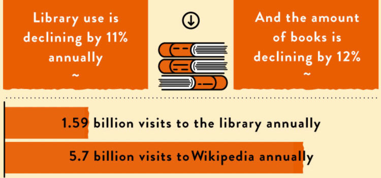 La Wikipedia vence a la Enciclopedia Británica #infografia #infographic #socialmedia #education