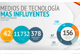 Los medios tecnológicos más influyentes de España.